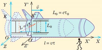 Ефект уповільнення часу. Світловий годинник 2