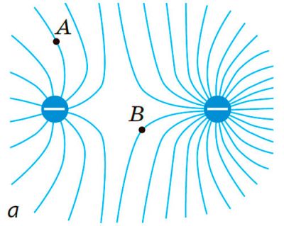 Задача. На рисунку зображено лінії електричних полів, створених двома різними за модулем зарядами