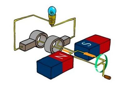 Будова індукційного генератора