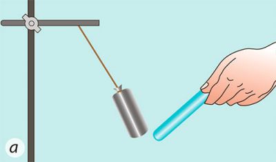 Електризація через вплив