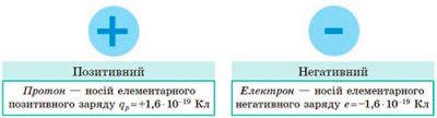 Зазвичай носієм електричного заряду є електрон
