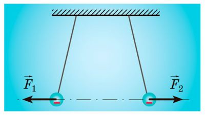 Задача. Дві невеликі негативно заряджені кульки розташовані в повітрі на відстані