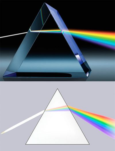 Дисперсія світла