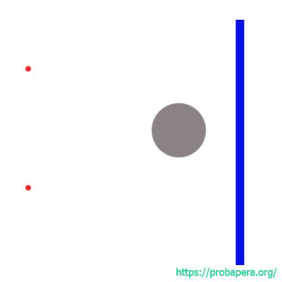 Задача про два джерела світла та промені