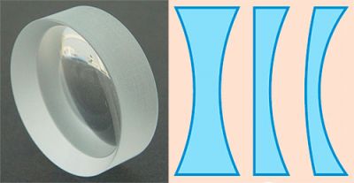 Увігнуті лінзи