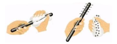 Зазвичай під час електризації тіло приймає або віддає деяку кількість електронів