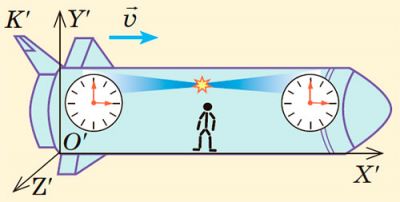 Світловий годинник
