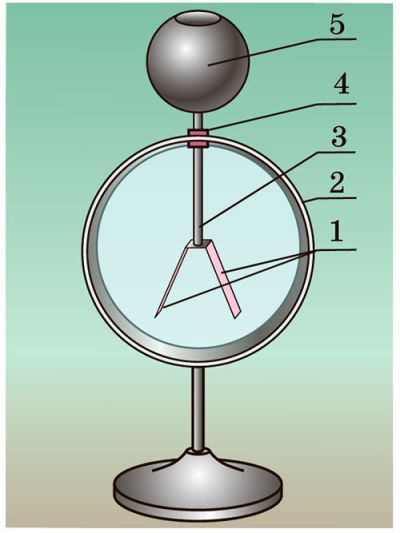 Будова електроскопа
