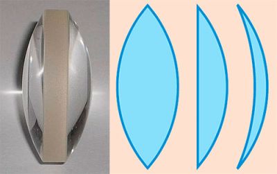 Опуклі лінзи