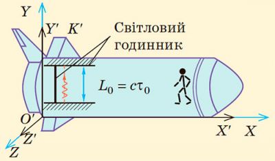 Ефект уповільнення часу. Світловий годинник