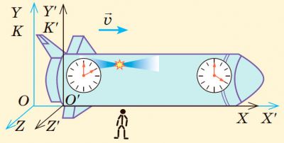 Світловий годинник 2