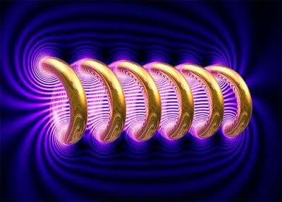 Властивості магнітного поля