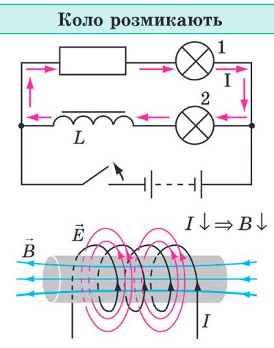 Самоіндукція. Коло розмикають