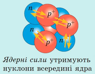 Сильна взаємодія