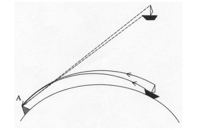 Як працює міраж