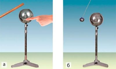Електризація через вплив протилежним зарядом