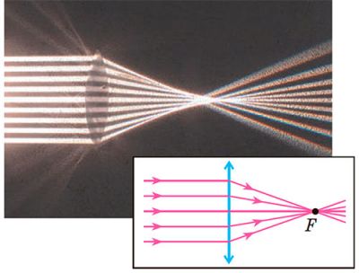 Збиральна лінза