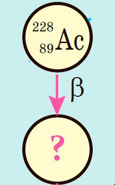 Задача. Актиній-228 є &beta;-радіоактивним