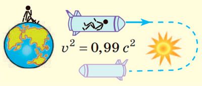Парадокс близнюків