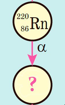Задача. Радон-220 є &alpha;-радіоактивним