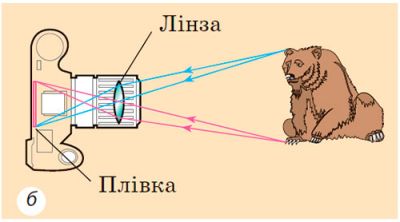 Зображення є дійсним, зменшеним, оберненим