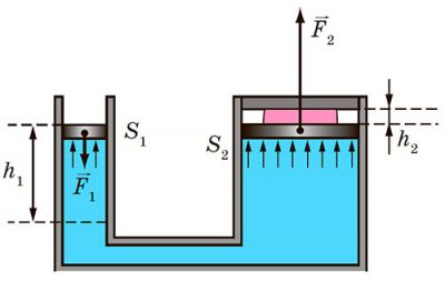 Гідравлічний прес 2