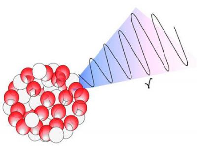 Гамма випромінювання