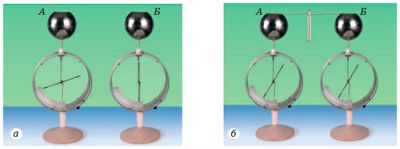 Перехід електричного заряду