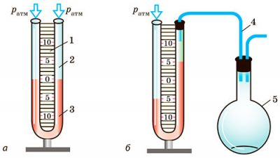 Рідинний манометр