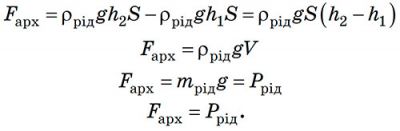 Архімедова сила дорівнює вазі рідини в об&rsquo;ємі кубика