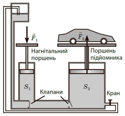 Гідравлічний підйомник