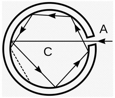 Абсолютно чорне тіло