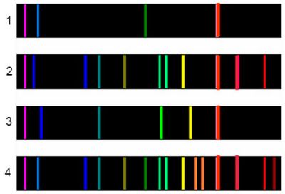 У якій суміші газів (спектр 2, 3 чи 4) міститься Натрій (спектр 1)?