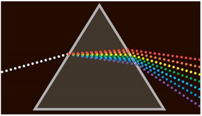Корпускулярна теорія світла Ньютона