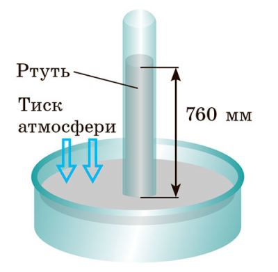 Модель трубки Торрічеллі