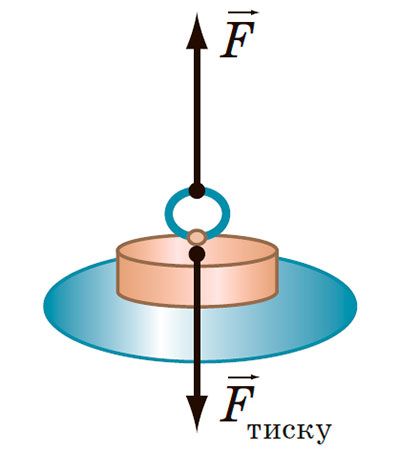 Задача. На дні басейну розташований круглий отвір, закритий пробкою радіусом 5 см
