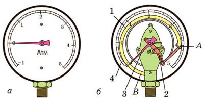 Принцип дії металевого манометра