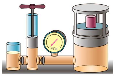 Гідравлічний прес