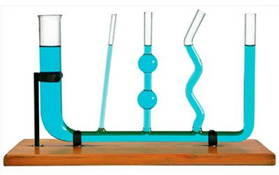 Сполучені посудини