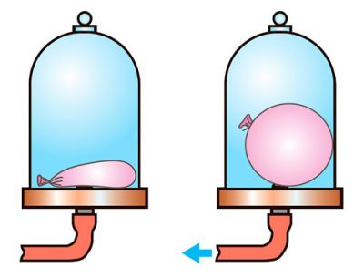 Тиск у газах. Експеримент