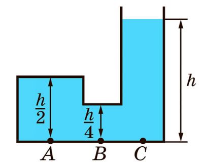 Задача. Тиск води на дно посудини в точці A дорівнює 200 Па