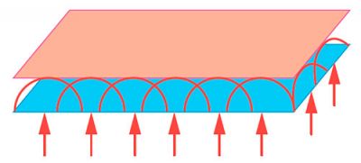 Принцип Гюйгенса