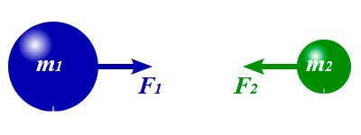 Гравітаційна взаємодія