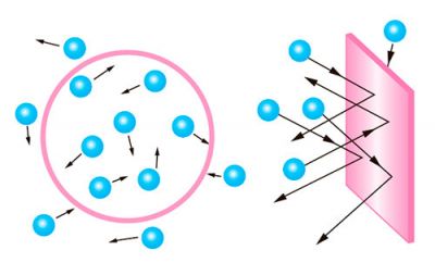 Тиск у газах - це удари молекул газу