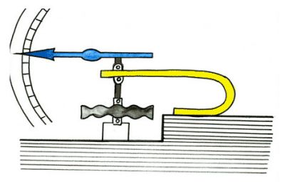 Будова барометра-анероїда
