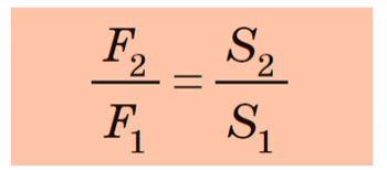 Гідравлічний прес. Формула