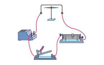 Магнітна дія електричного струму