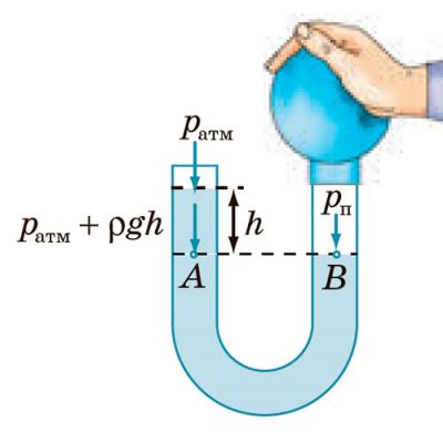 Манометр. Приклад
