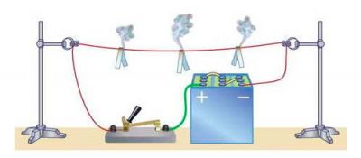 Теплова дія електричного струму