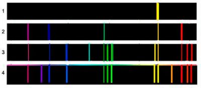 Дано спектри Натрію, Гідрогену та Гелію